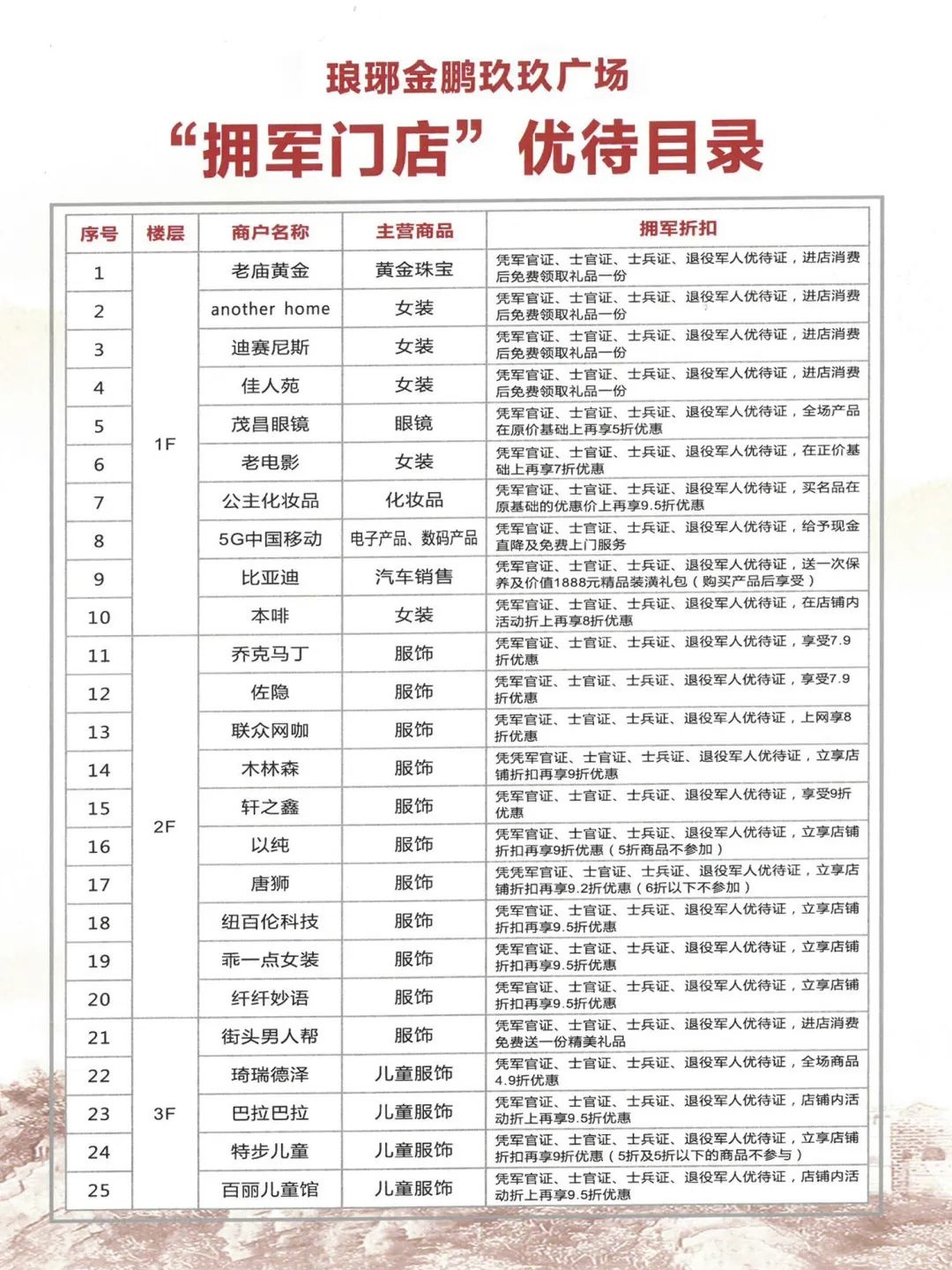 退役军人创业扶持政策助力梦想启航